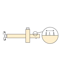 Lee Valley Mortise/Marking Gauges