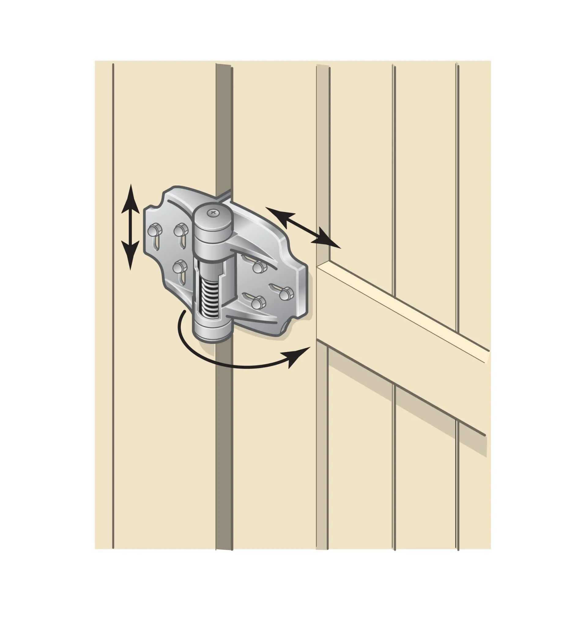 Lee Valley Tru-Close Hinges