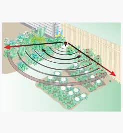 Lee Valley Ultrasonic Pest Deterrent
