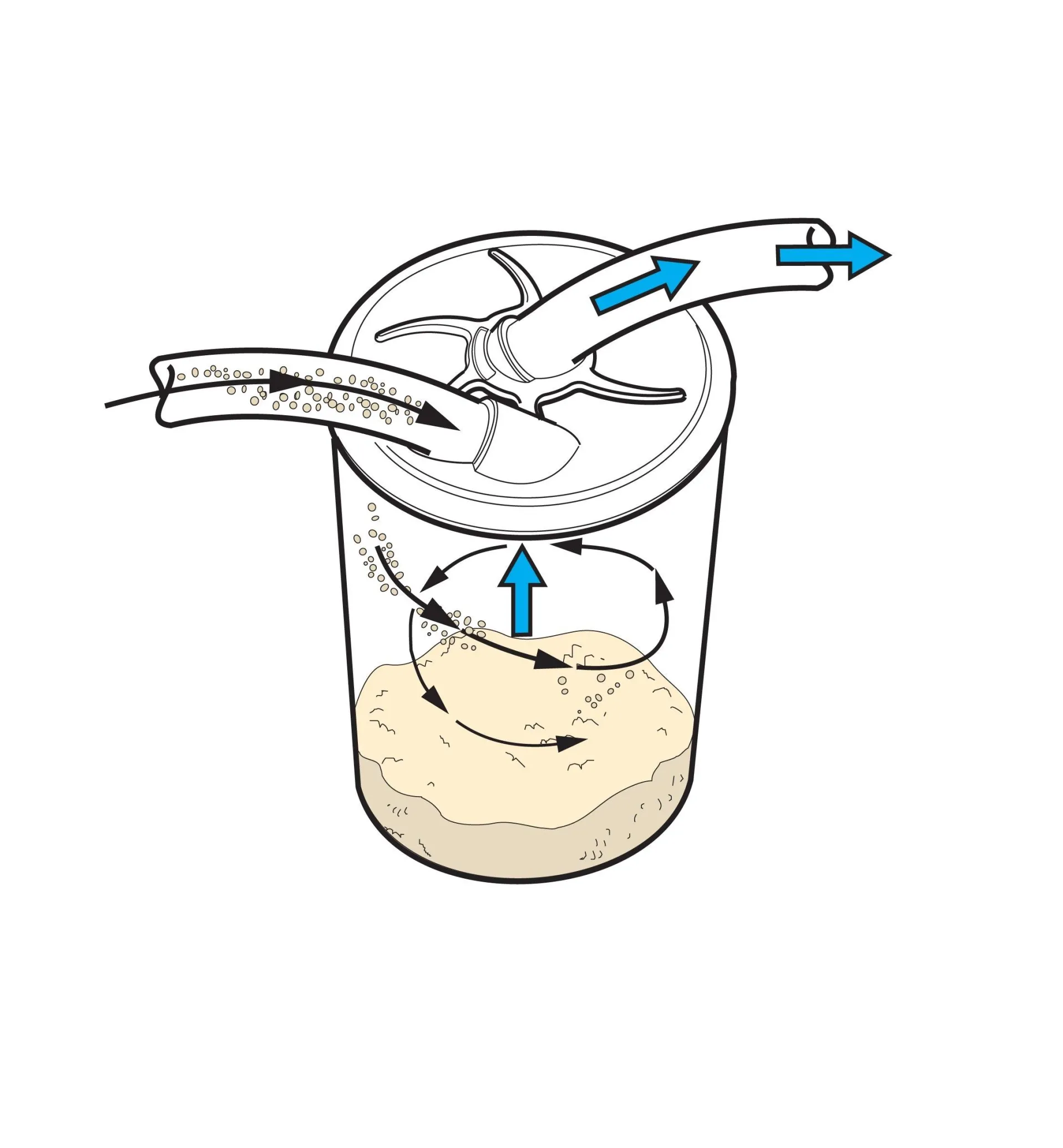 Lee Valley Veritas Cyclone Lids