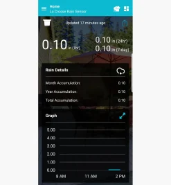 Lee Valley Wi-Fi Weather Station With Wind And Rain